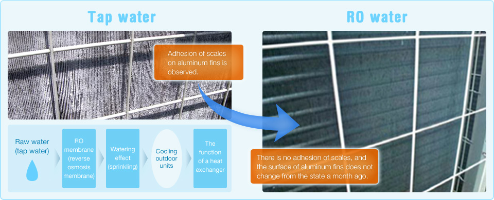 Tap water: Adhesion of scales on aluminum fins is observed. RO water: There is no adhesion of scales, and the surface of aluminum fins does not change from the state a month ago.